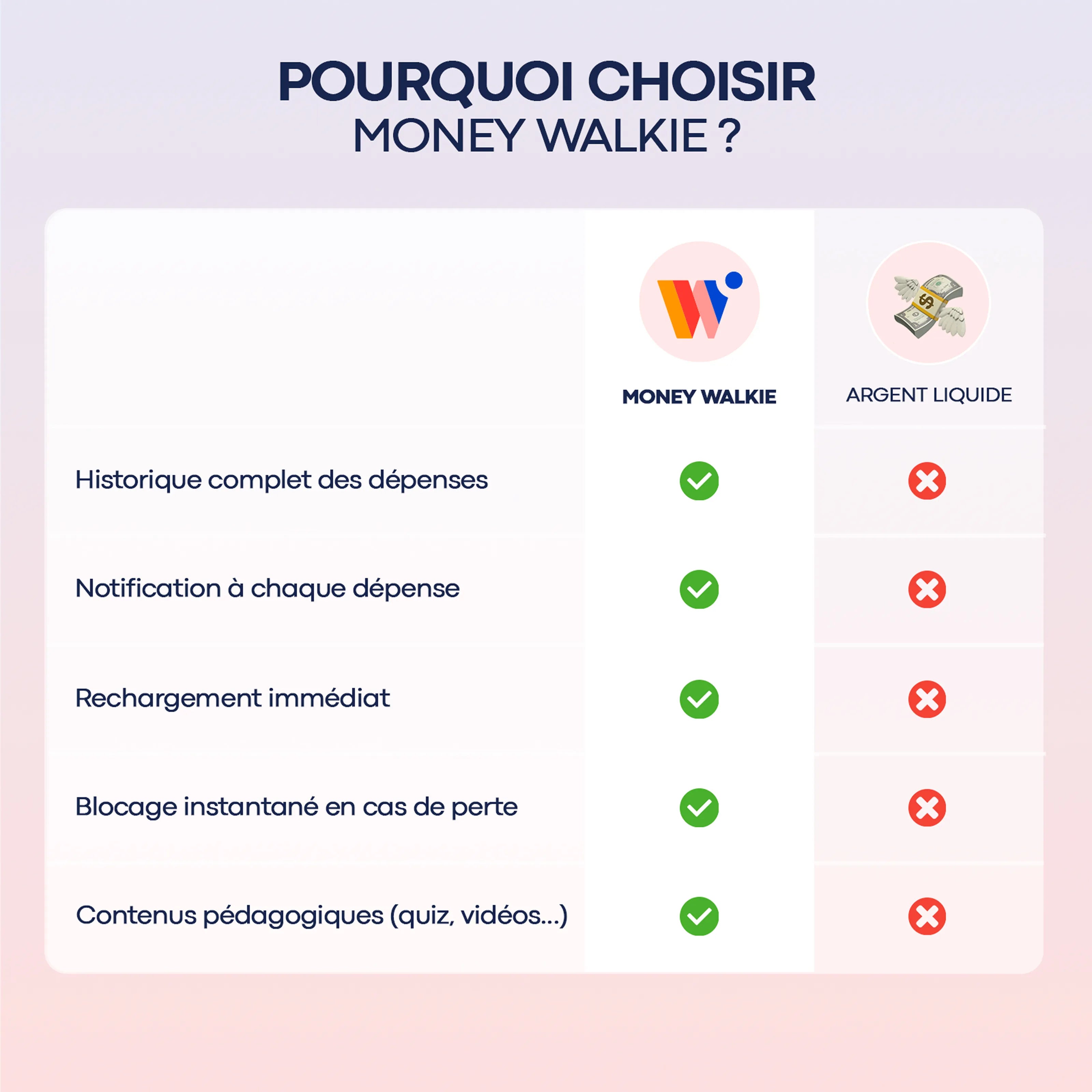 MoneyWalkie Tous les Walkies Walkie Kaki moyen de paiement